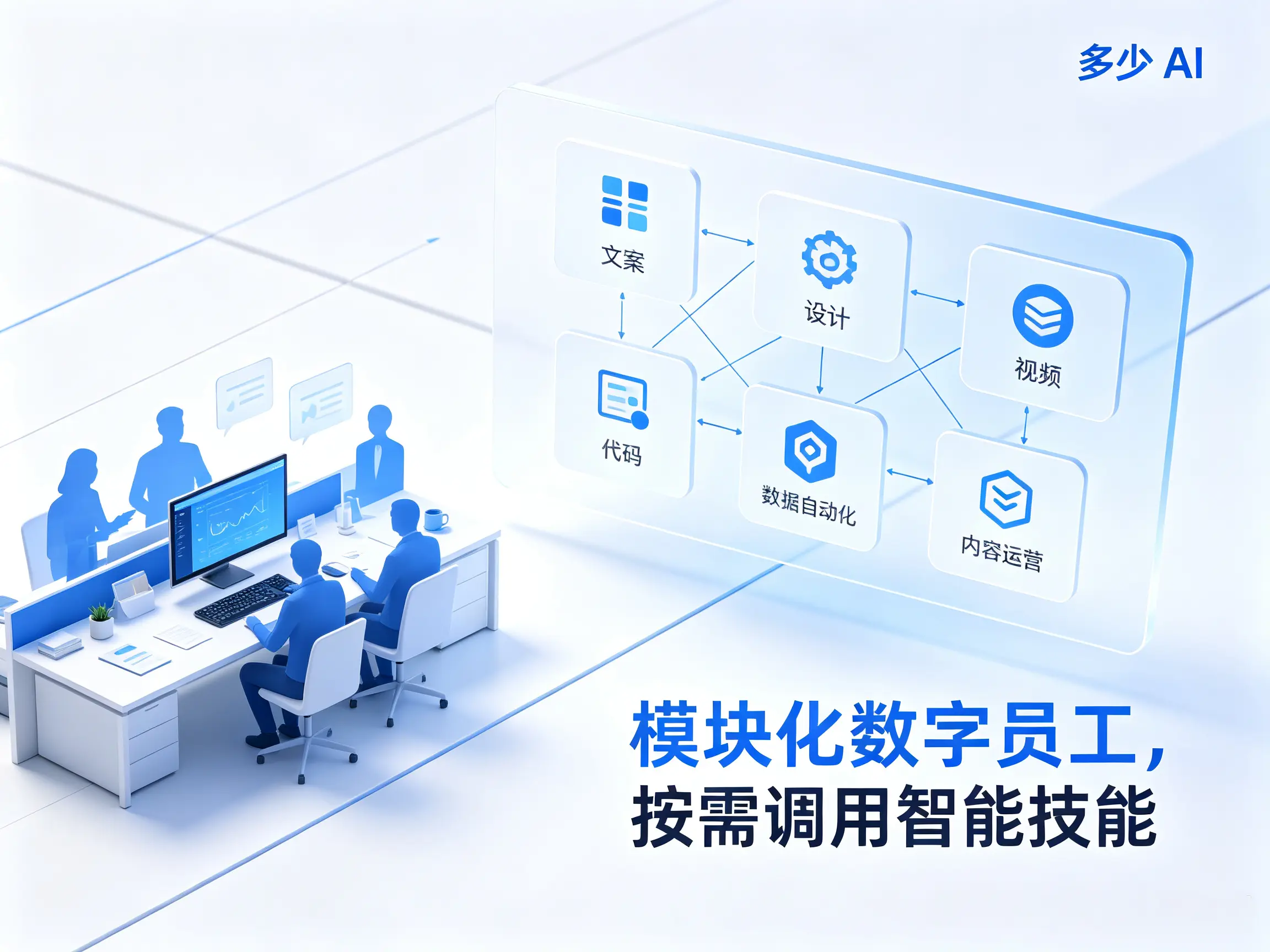 关于多少AI